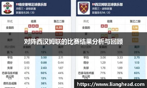 对阵西汉姆联的比赛结果分析与回顾