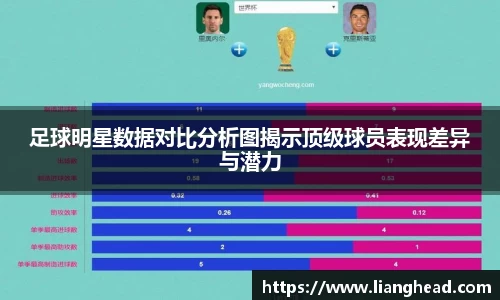 足球明星数据对比分析图揭示顶级球员表现差异与潜力